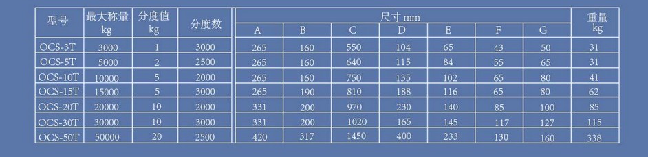 電子汽車(chē)衡|電子臺(tái)秤|電子秤|電子吊秤|電子天平|電子地磅|稱量?jī)x器